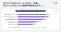 【ヌーラボ調査】ビジネスパーソンの「調べ直し」によ