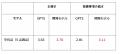松尾研究所、JPiXと経営者の思考プロセスを再現する投 松尾研究所、JPiXと経営者の思考プロセスを再現する投
