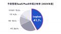 株式会社ログラス、予実管理SaaS/PaaS市場で国内ベン 株式会社ログラス、予実管理SaaS/PaaS市場で国内ベン