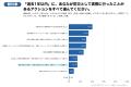 「防災優等生」の親、約9割が地震時の「電気火災」無