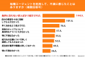 転職エージェントを利用したことがある20~40代308名 転職エージェントを利用したことがある20~40代308名