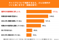 転職エージェントを利用したことがある20~40代308名 転職エージェントを利用したことがある20~40代308名