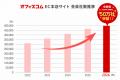 オフィス家具通販の「オフィスコム」、2026年8月に会