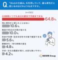 【Web利用の実態調査】約65%が「24時間いつでも手続き