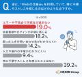 【Web利用の実態調査】約65%が「24時間いつでも手続き