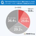 【Web利用の実態調査】約65%が「24時間いつでも手続き