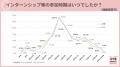 学生の6割が「3年生の6月」までに就活スタート→「3年 学生の6割が「3年生の6月」までに就活スタート→「3年