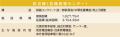 【徳島市】防災棟（危機管理センター）・駐車場棟が完