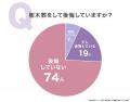 樹木葬経験者の26.00％が「後悔・少し後悔」｜後悔理
