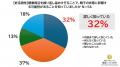 妊活男性は“サウナ好き？”約8割が利用、非妊活層の2倍