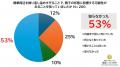 妊活男性は“サウナ好き？”約8割が利用、非妊活層の2倍