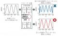 製造業での量子コンピューター活用に向けた基盤アルゴ