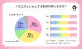 【LIPS labo】ドラッグストア派vsバラエティショップ