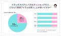 【LIPS labo】ドラッグストア派vsバラエティショップ