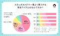 【LIPS labo】ドラッグストア派vsバラエティショップ