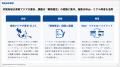 海外で成果を上げる製造業は、何に取り組んでいるのか