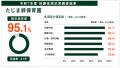 社会福祉法人絆友会 各園 令和7年度 保護者満足度調 社会福祉法人絆友会 各園 令和7年度 保護者満足度調