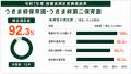 社会福祉法人絆友会 各園 令和7年度 保護者満足度調 社会福祉法人絆友会 各園 令和7年度 保護者満足度調