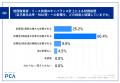【新リース会計基準の強制適用まで1年、上場企業の対 【新リース会計基準の強制適用まで1年、上場企業の対