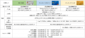 モバイルSuica定期券やオートチャージでポイントがさ