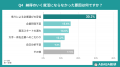 【ABABA総研】27卒・内定獲得者の約4割(36.3%)が内 【ABABA総研】27卒・内定獲得者の約4割(36.3%)が内