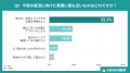 【ABABA総研】27卒・内定獲得者の約4割(36.3%)が内 【ABABA総研】27卒・内定獲得者の約4割(36.3%)が内