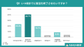 【ABABA総研】27卒・内定獲得者の約4割(36.3%)が内 【ABABA総研】27卒・内定獲得者の約4割(36.3%)が内