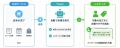 「Liny」「Lステップ」の運用がもっと便利になる「Yoo 「Liny」「Lステップ」の運用がもっと便利になる「Yoo