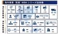 『海外事業❛実践’MBA：顧客要求・要件整理』Eラーニン