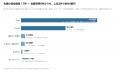 【法人調査】未上場企業の資金調達、8月第3週は17件──