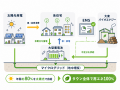 ネクストエナジー、脱炭素先行地域で国内初(※1)utf-8