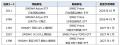 新ETFブランド「SMBC Prime ETF」を始動