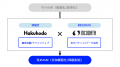博報堂とインキュデータ、AI時代の新たなサービス開発