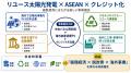 【国内初*】「リユース太陽光発電」によるカーボンク