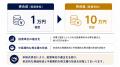 コンヴァノ、普通株式10株を1株に併合へ