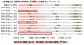 【ぐるなびリサーチ部】“非常食・防災食”に関する調査