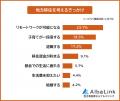 【地方移住するなら住みたいのはどこ？】都市部に住む