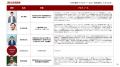 非財務的価値を財源&組織づくりに編集する業界牽引リ 非財務的価値を財源&組織づくりに編集する業界牽引リ
