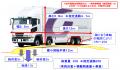 行政書士法人アラインパートナーズ、特殊車両通行許可