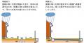 トース土で“雨庭”をつくろう! 暮らしの中の減災対策 トース土で“雨庭”をつくろう! 暮らしの中の減災対策