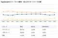 【年収948万円】TypeScriptエンジニア案件2026年8月最