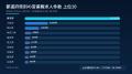 営業職求人28,704件を調査、東京都12,741件が件数上位