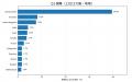 【インバウンド観光客の飲食店の選び方】最新のインバ