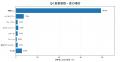 【インバウンド観光客の飲食店の選び方】最新のインバ