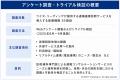 85%の医療機関が夜間・休日の緊急読影体制に抱える懸 85%の医療機関が夜間・休日の緊急読影体制に抱える懸