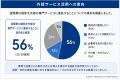 85%の医療機関が夜間・休日の緊急読影体制に抱える懸 85%の医療機関が夜間・休日の緊急読影体制に抱える懸