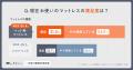 【夫婦500名に調査】パートナーで「シングルベッド」 【夫婦500名に調査】パートナーで「シングルベッド」