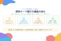 課題設定から情報収集、分析、まとめ・表現まで!株式 課題設定から情報収集、分析、まとめ・表現まで!株式