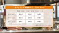 ヤマナミ麺芸社、Teachme Bizを活用し、教育時間を年 ヤマナミ麺芸社、Teachme Bizを活用し、教育時間を年