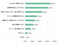 災害時の自動車避難に関する意識調査を実施　～utf-8